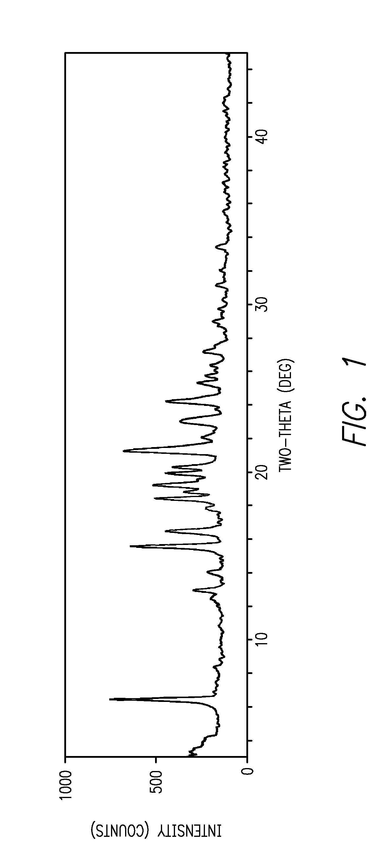 Solid forms of 3-(4-(aminomethyl)-1-(5-methyl-7H-pyrrolo[2,3-d]pyrimidin-4-yl)piperidine-4-carboxamido)phenyl dimethylcarbamate