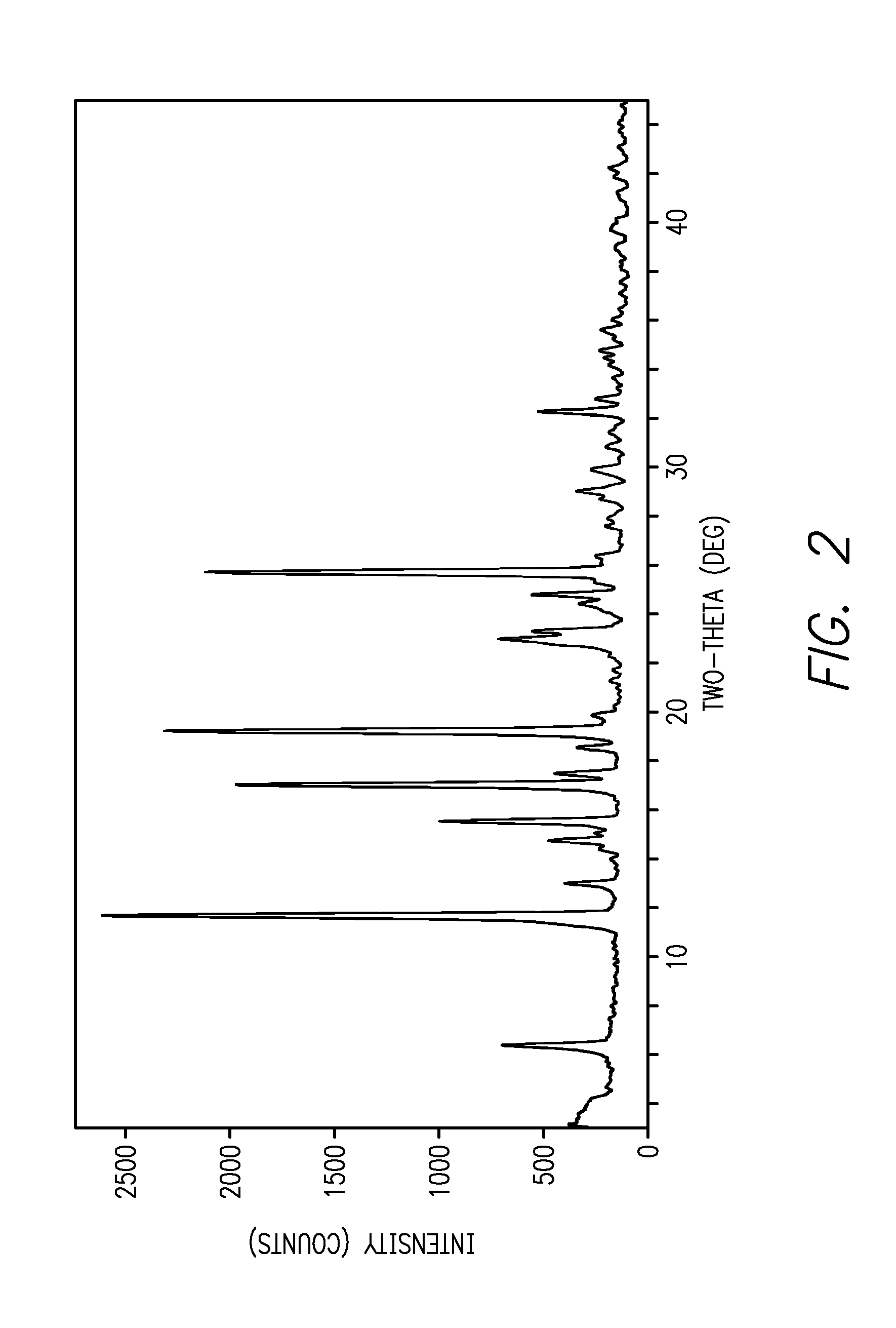 Solid forms of 3-(4-(aminomethyl)-1-(5-methyl-7H-pyrrolo[2,3-d]pyrimidin-4-yl)piperidine-4-carboxamido)phenyl dimethylcarbamate