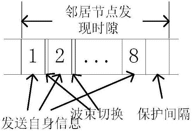 Time slot reservation method based on time division multiple address (TDMA) frame structure of directional multi-beam antenna