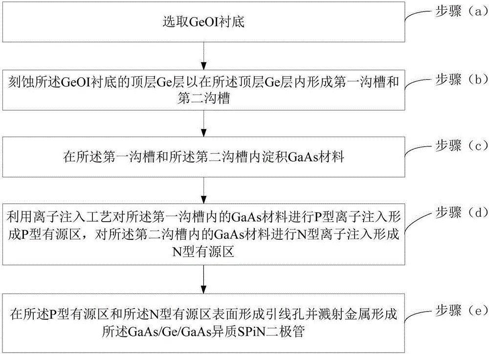 Preparation method for GaAs/Ge/GaAs heterogeneous SPiN diode applied to annular antenna