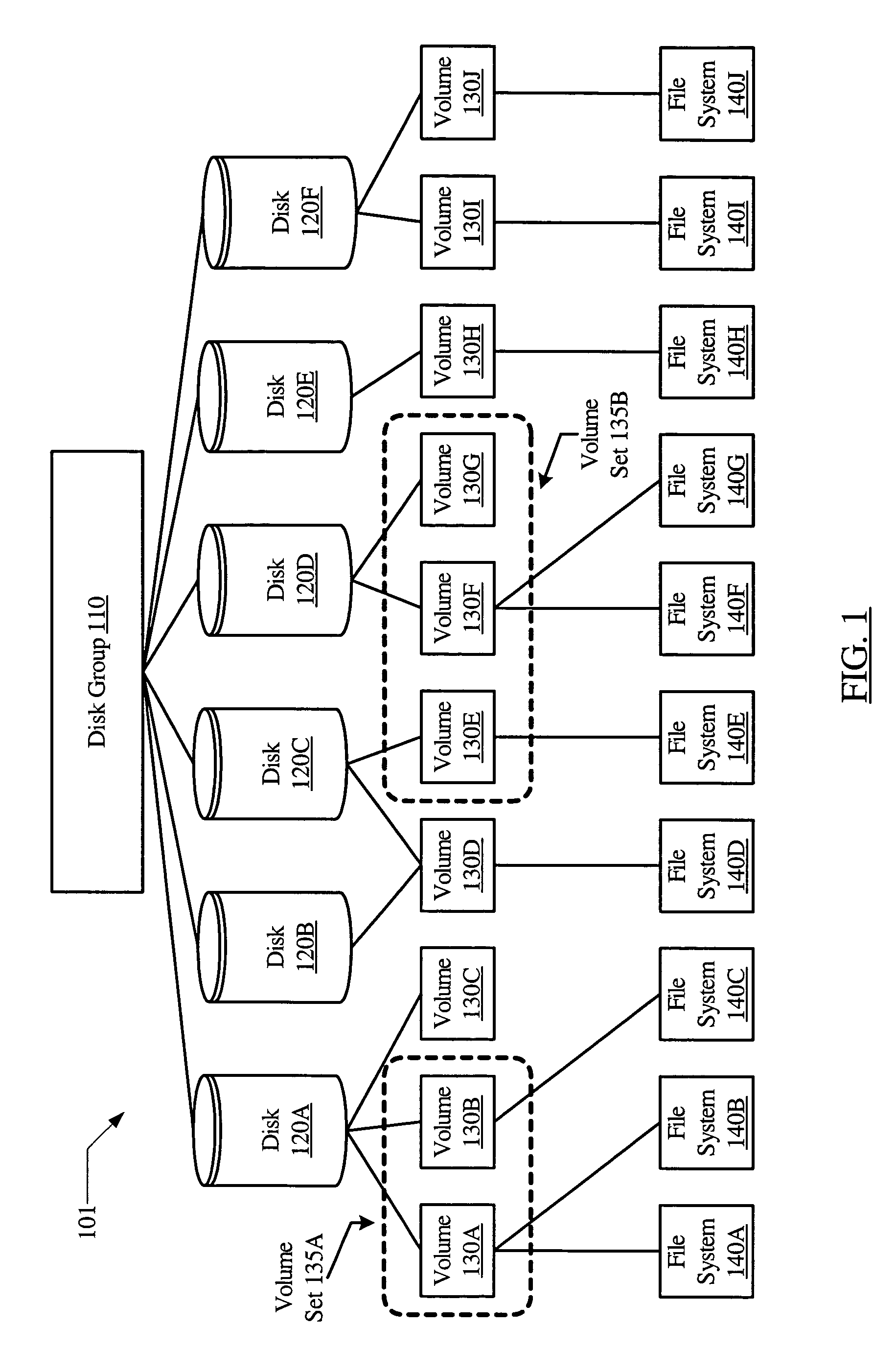 System and method for hierarchical storage mapping