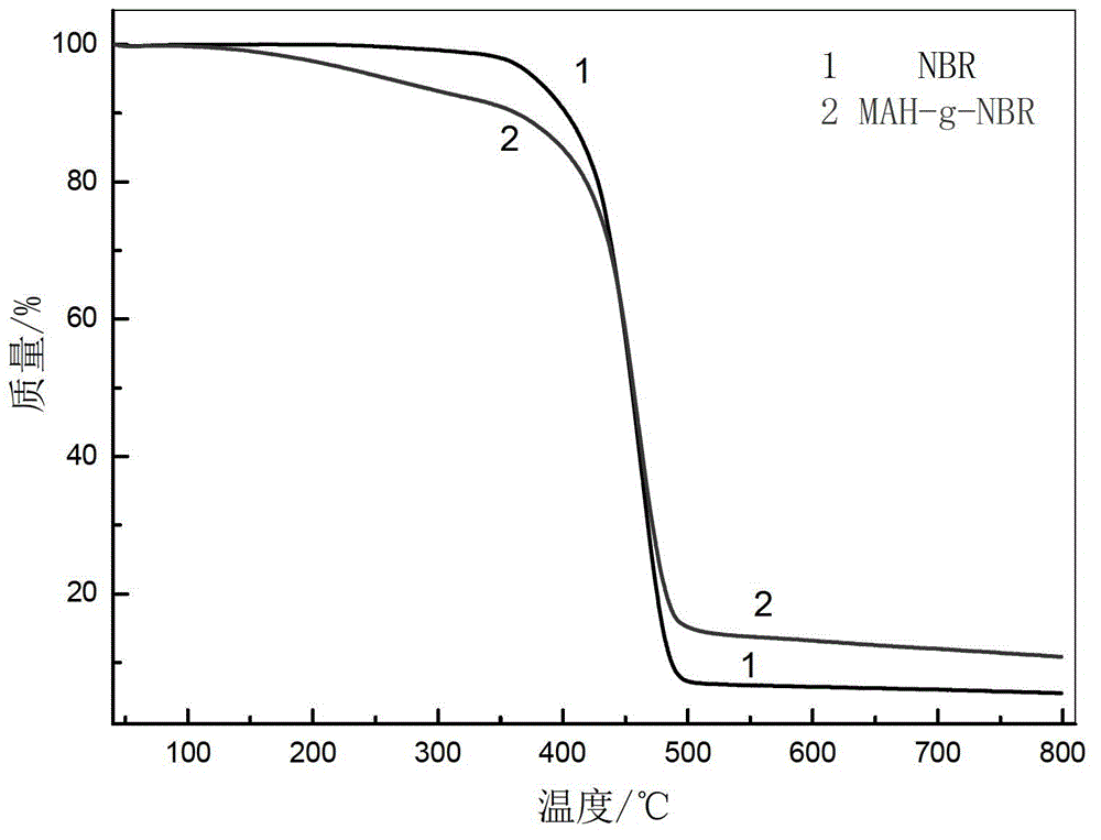 Water-swelling nitrile rubber and preparation method thereof