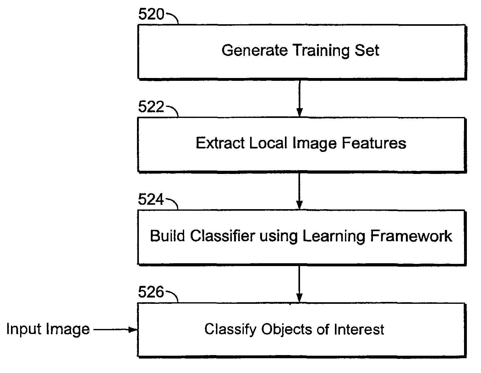 Method and system for learning object recognition in images