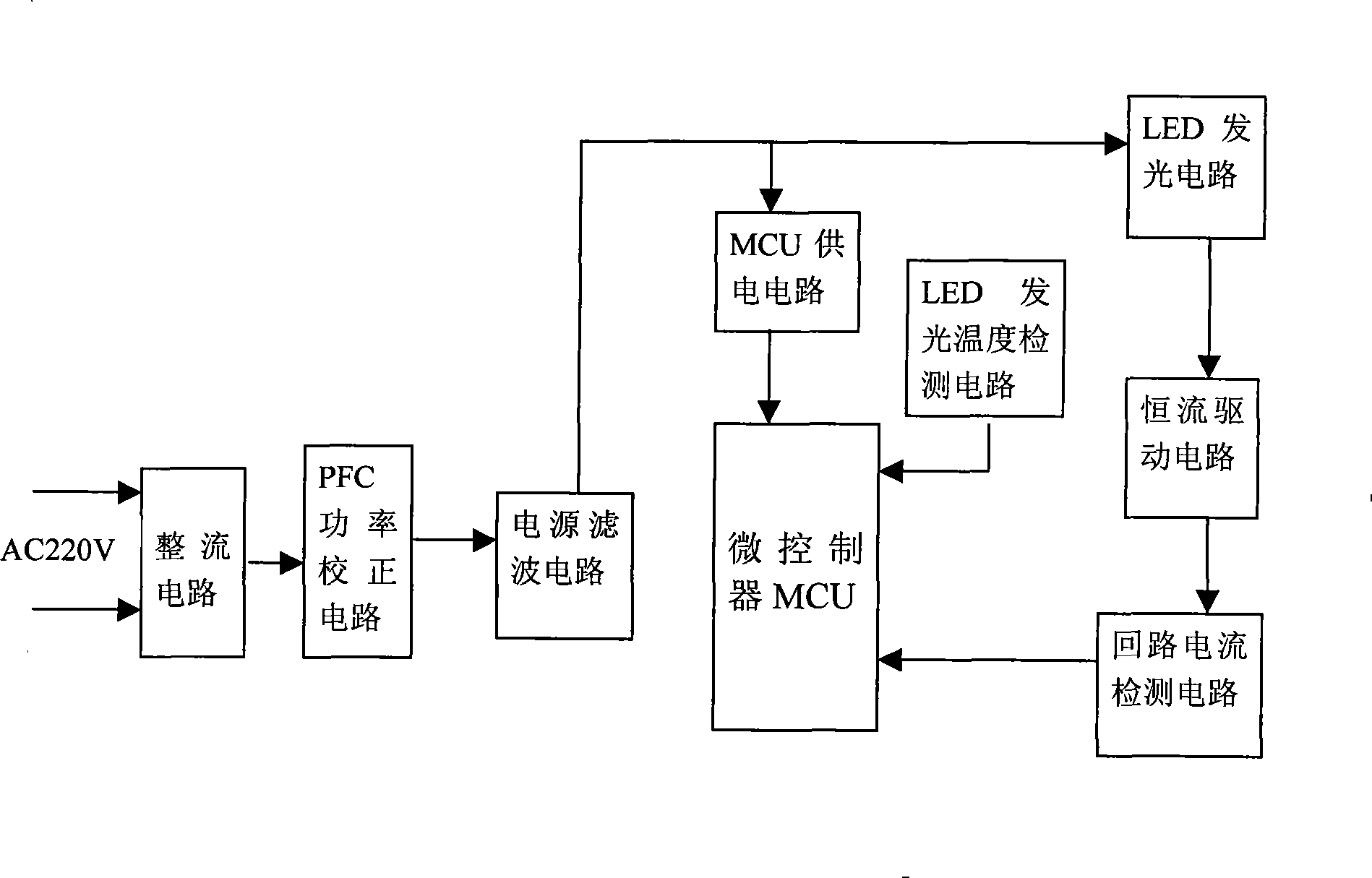 Alternating current large-power tricolor LED lighting energy-saving lamp of microcomputer