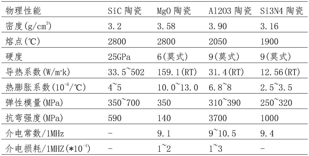 Silicon carbide ceramic sealing ring and preparation method thereof