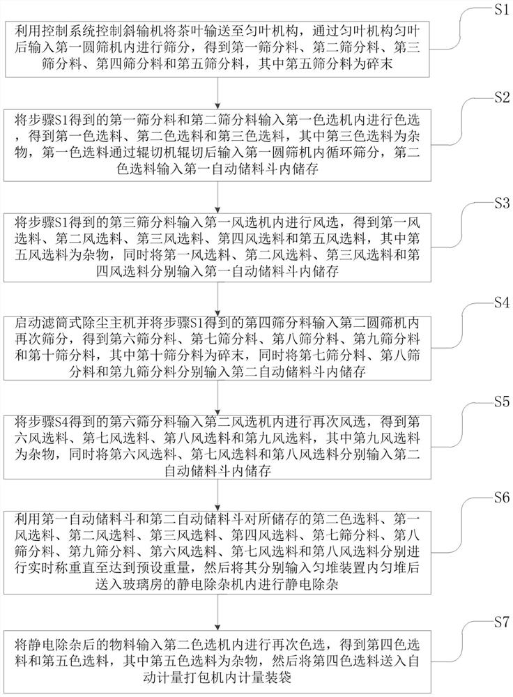 Digital intelligent Longjing tea refining device and method thereof