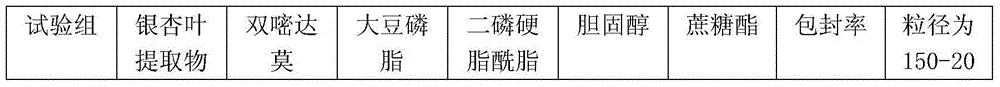 Ginkgo-damole lipidosome preparation and preparation method thereof