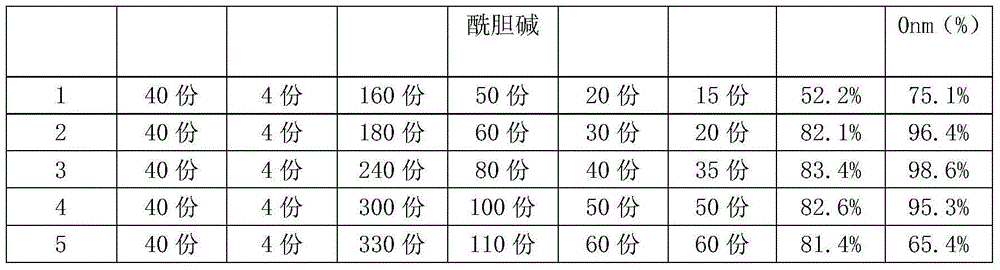 Ginkgo-damole lipidosome preparation and preparation method thereof