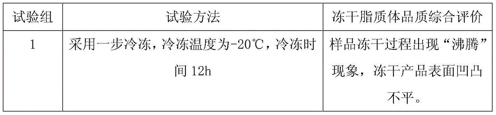 Ginkgo-damole lipidosome preparation and preparation method thereof