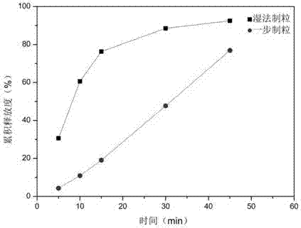 Indapamide tablet and preparation method thereof