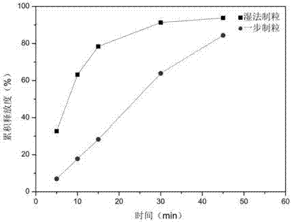 Indapamide tablet and preparation method thereof