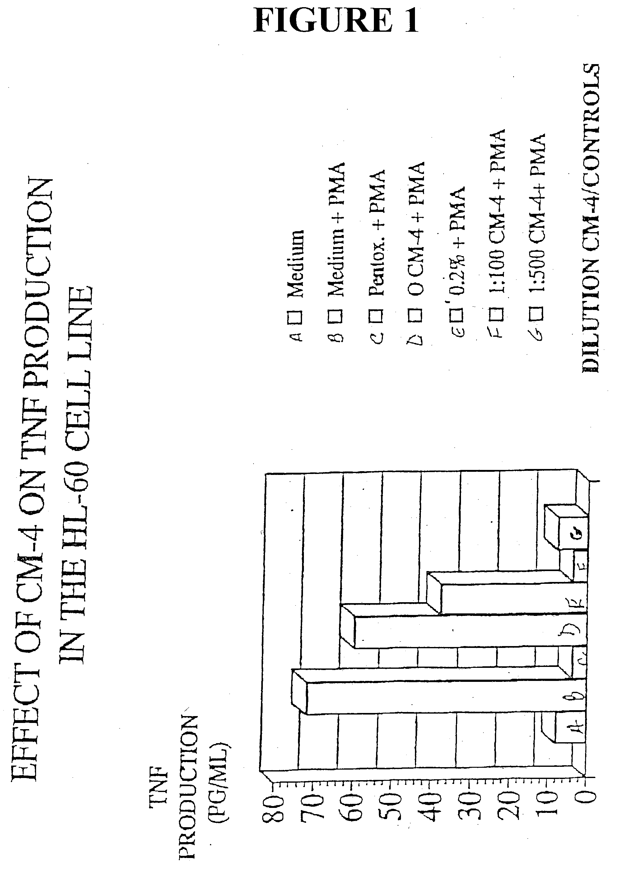 Eleutherosides as adjuncts for vaccines and immune modulation