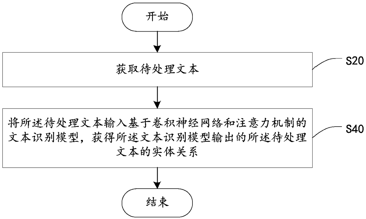 Text recognition method and device and storage medium thereof