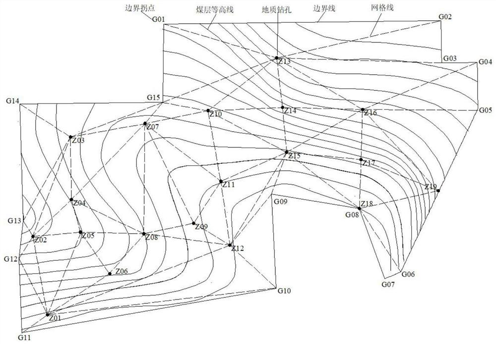 Impact risk evaluation method based on roof rock stratum structure