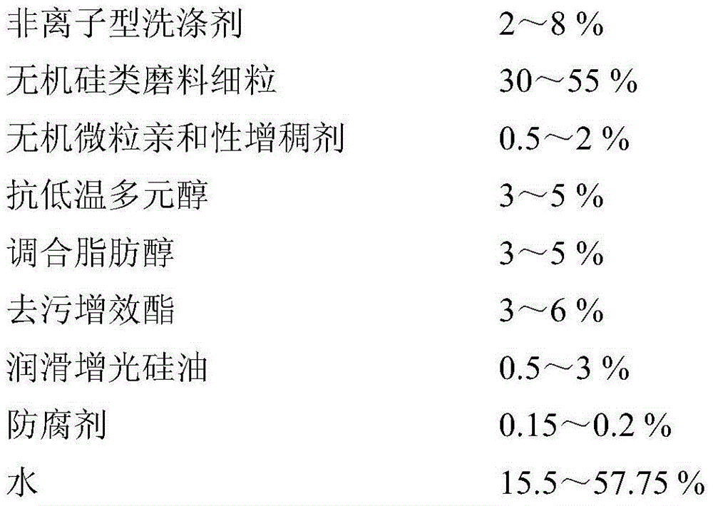 Powerful kitchenware detergent and preparation method thereof