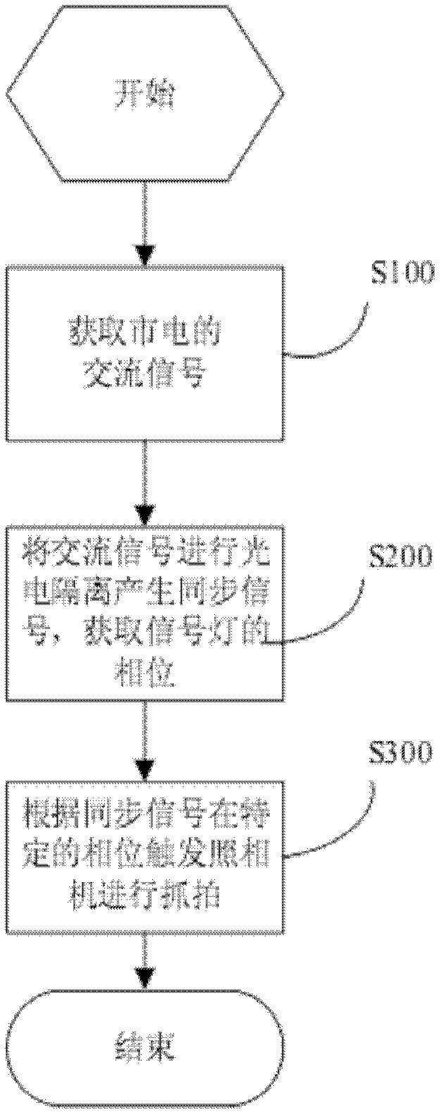 Method and device for snapshot control of traffic camera