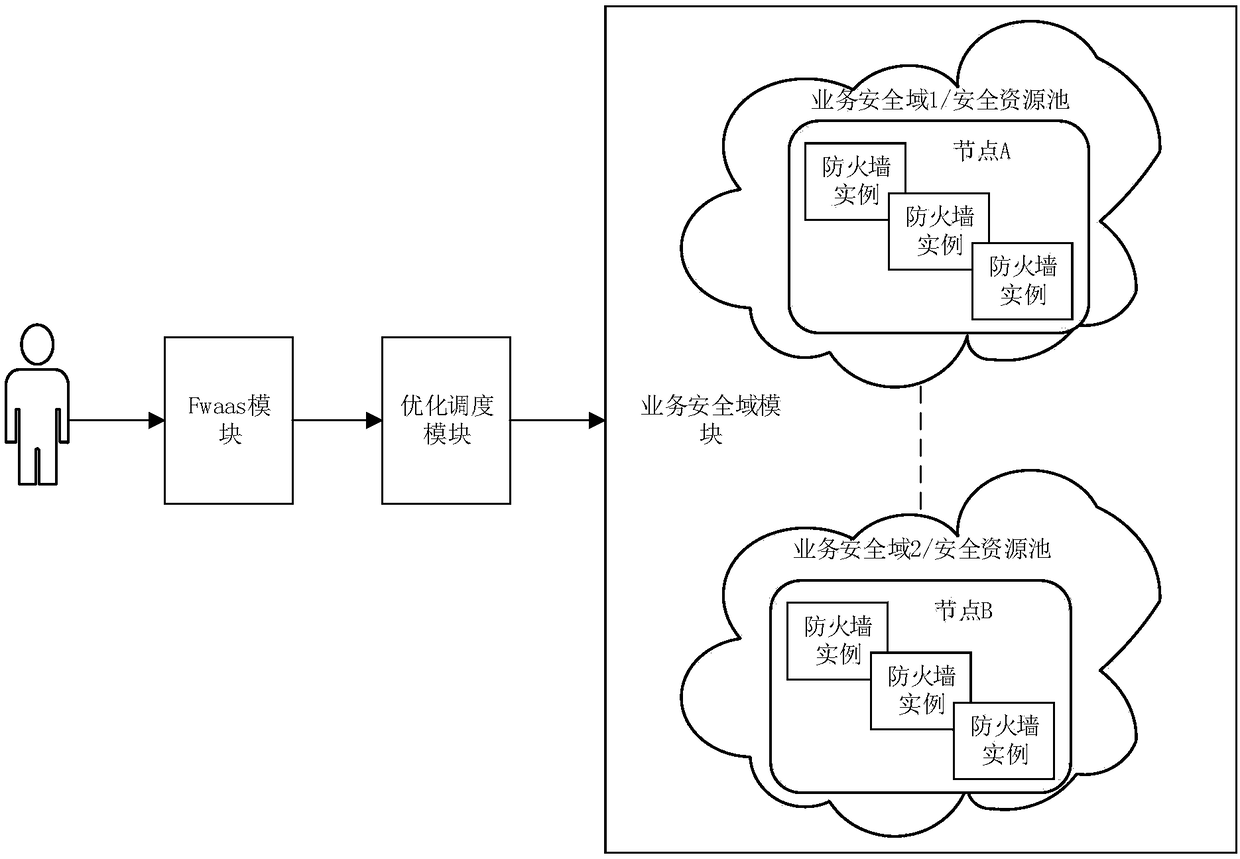 Deployment optimization method of software defined firewall based on openstack cloud platform