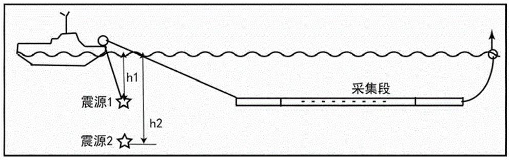 Frequency division matched filtering method for improving offshore seismic data resolution by utilizing seismic focuses of different depths