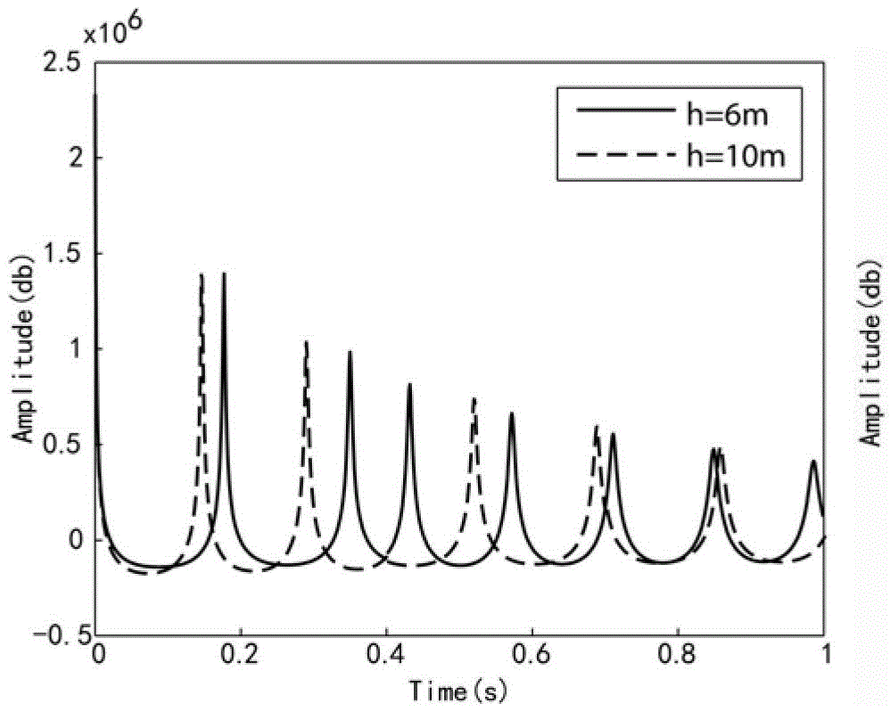 Frequency division matched filtering method for improving offshore seismic data resolution by utilizing seismic focuses of different depths