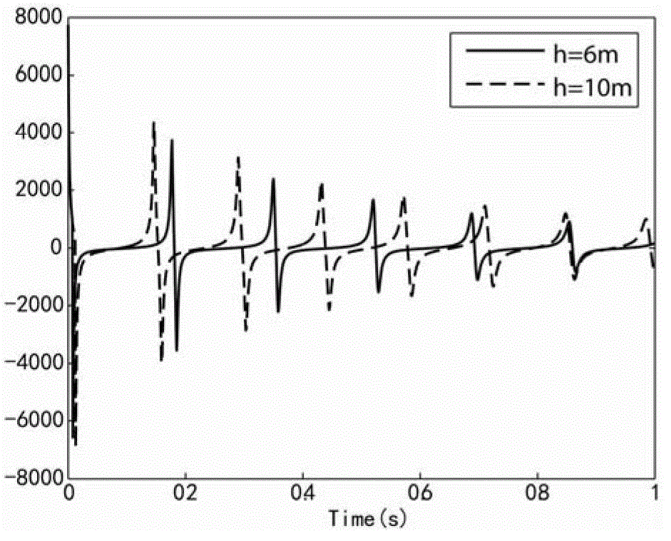 Frequency division matched filtering method for improving offshore seismic data resolution by utilizing seismic focuses of different depths