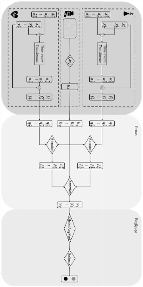 Patient death risk prediction method and system based on electronic medical record, terminal and readable storage medium