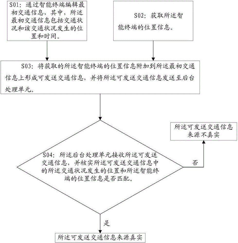 Traffic information push service method and system based on crowdsourcing mode