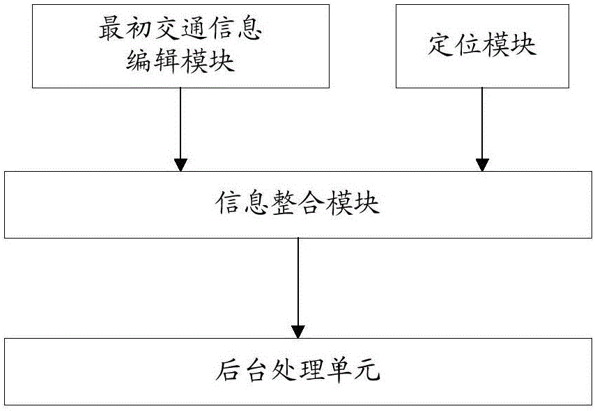 Traffic information push service method and system based on crowdsourcing mode