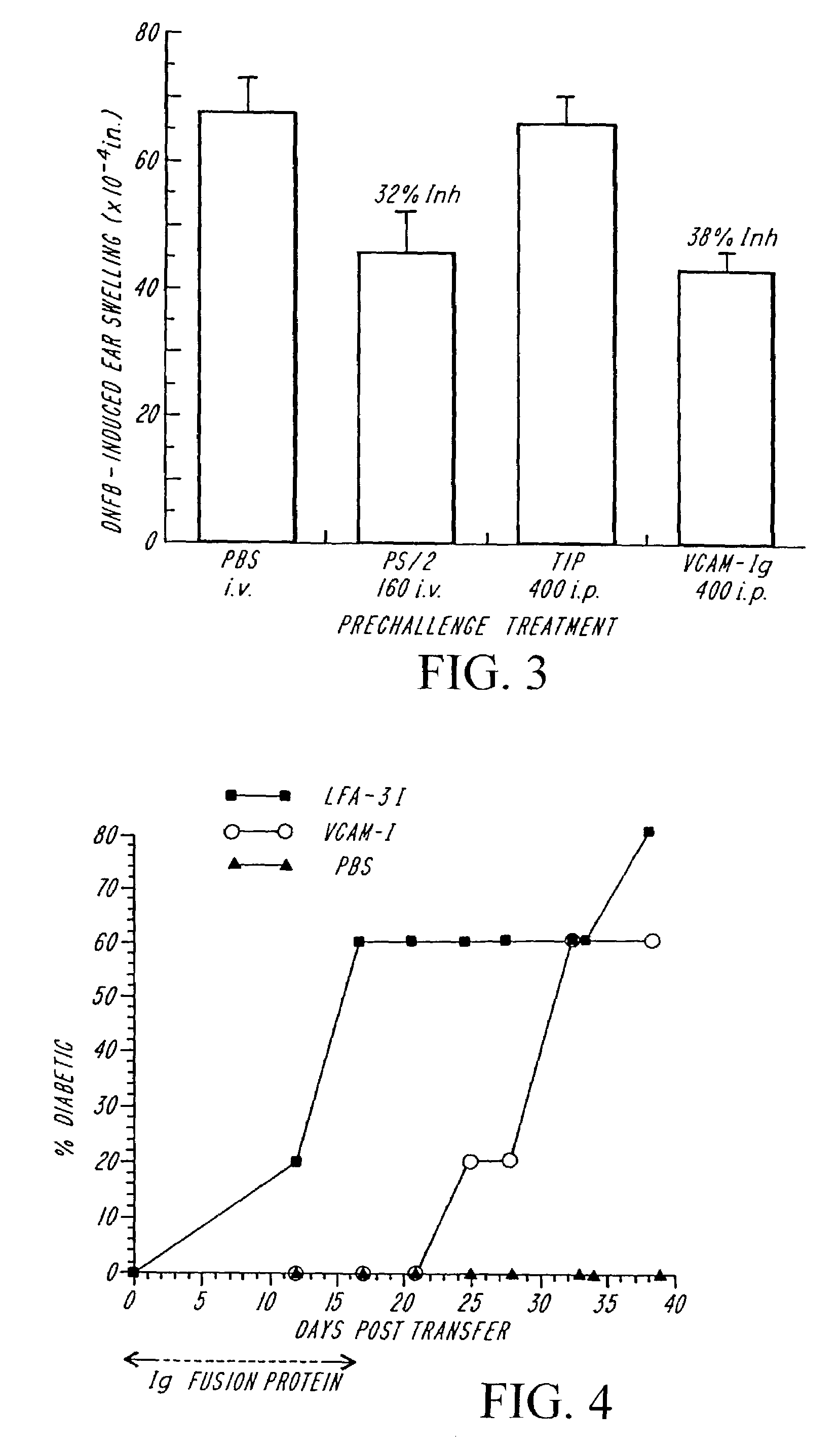 Treatment for inflammatory bowel disease with a fibronectin polypeptide