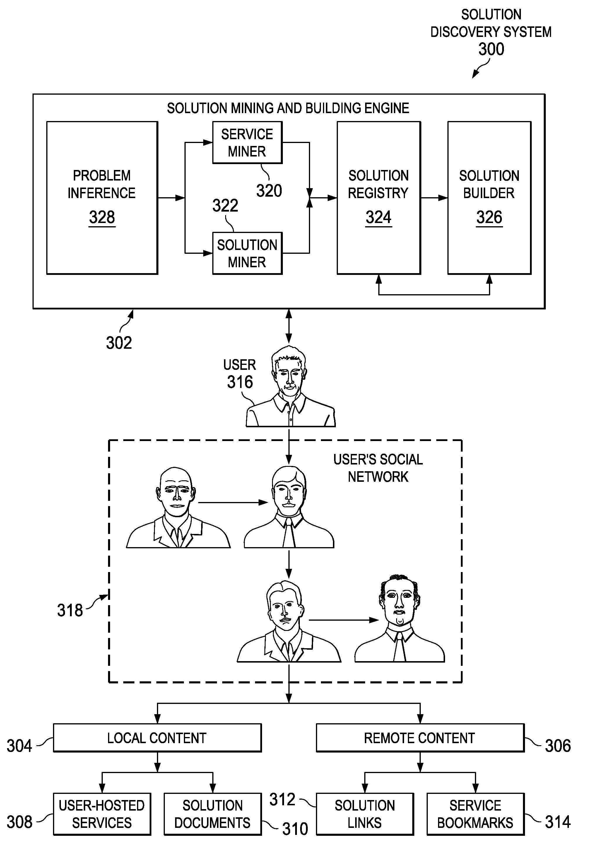 Intelligent self-enabled solution discovery