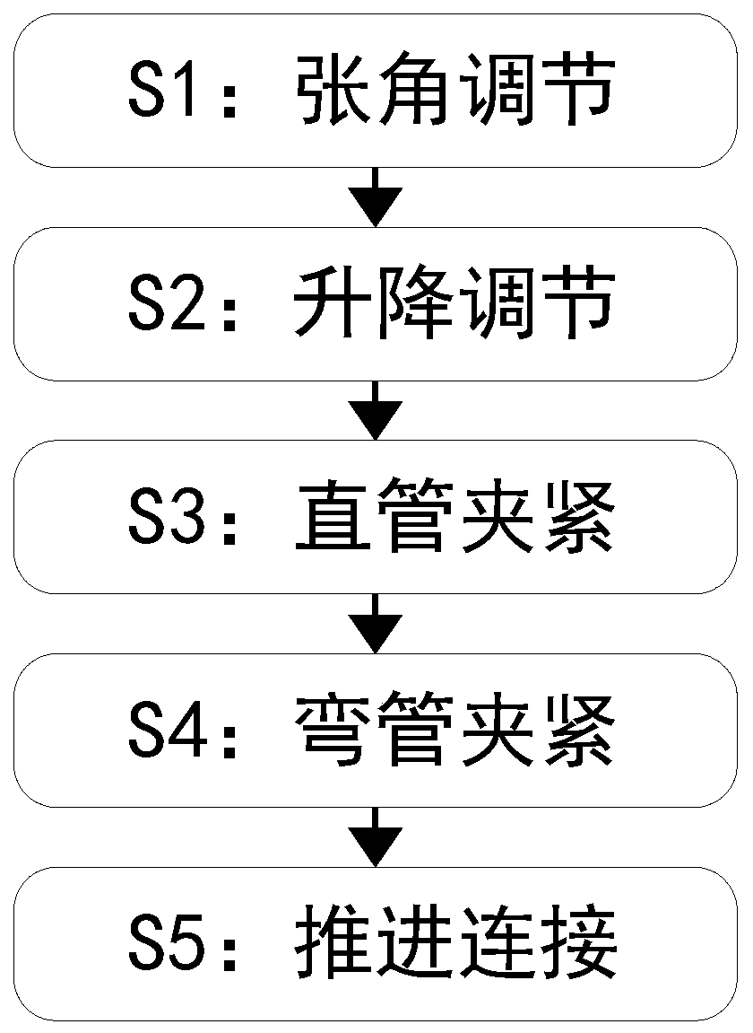 PE plastic pipe hot melting connection process