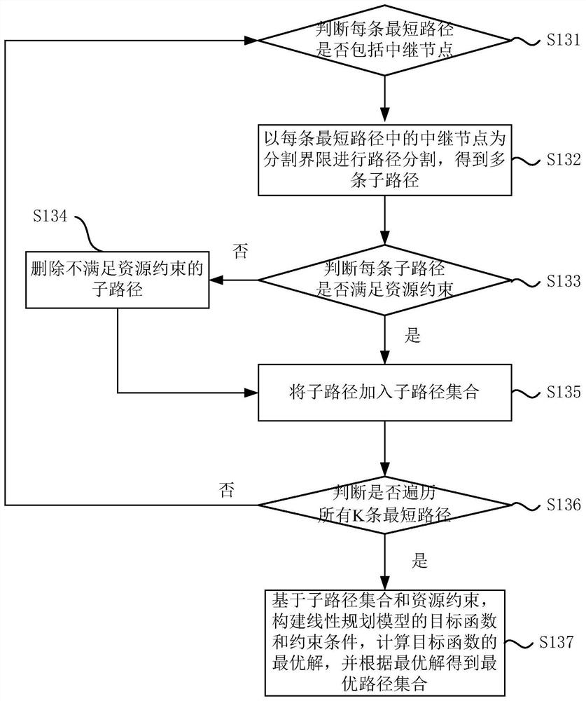 Path calculation method and system