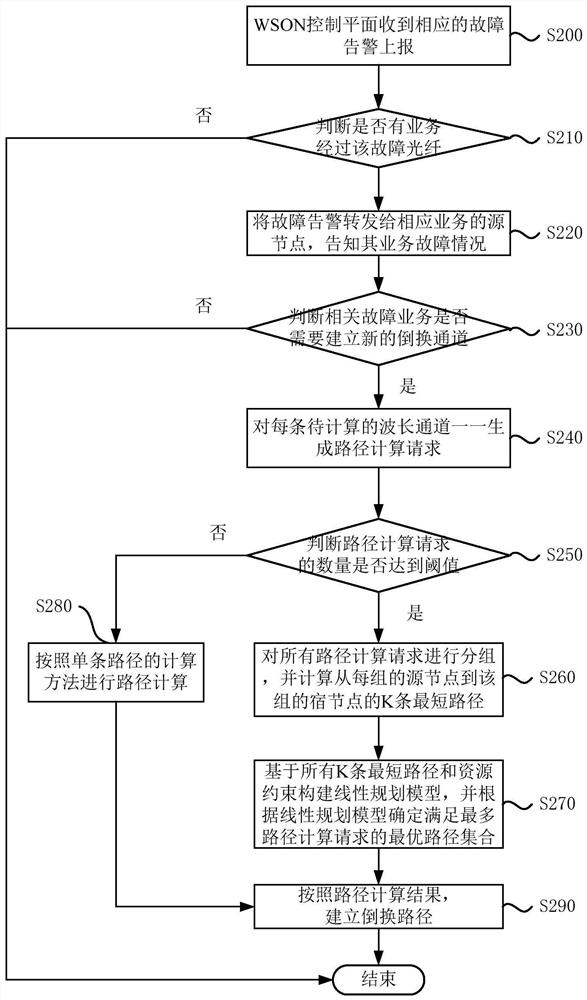 Path calculation method and system