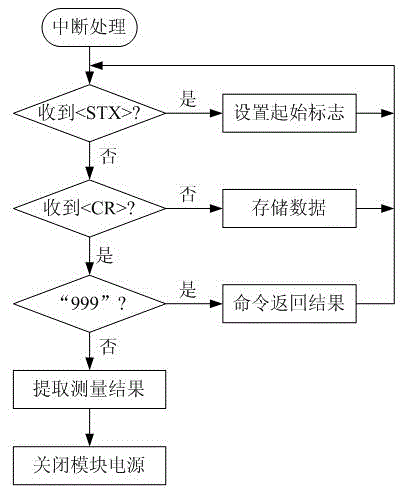 Community-based remote physiological parameter monitor for old people