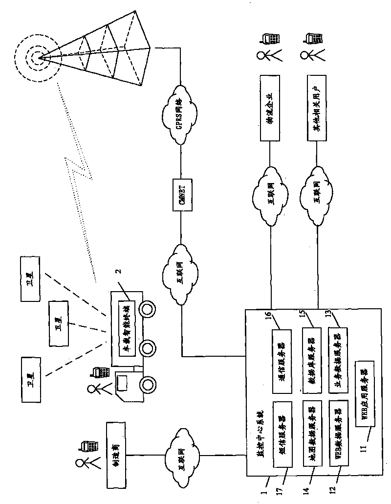 Cold-chain logistics management system