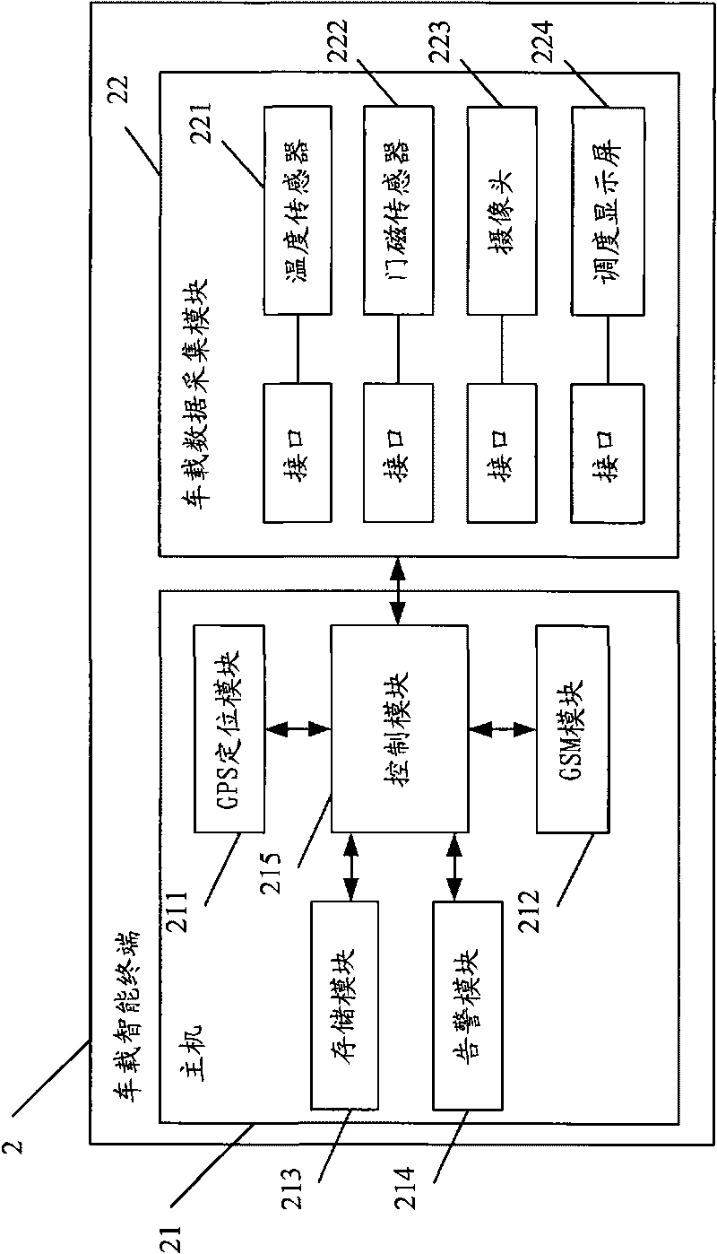 Cold-chain logistics management system