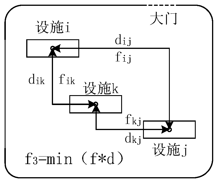 Construction site plane arrangement method based on random strategy and multi-objective optimization algorithm