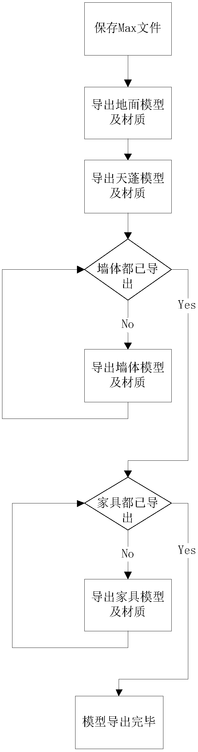 Scene decoration based real time interaction rendering method