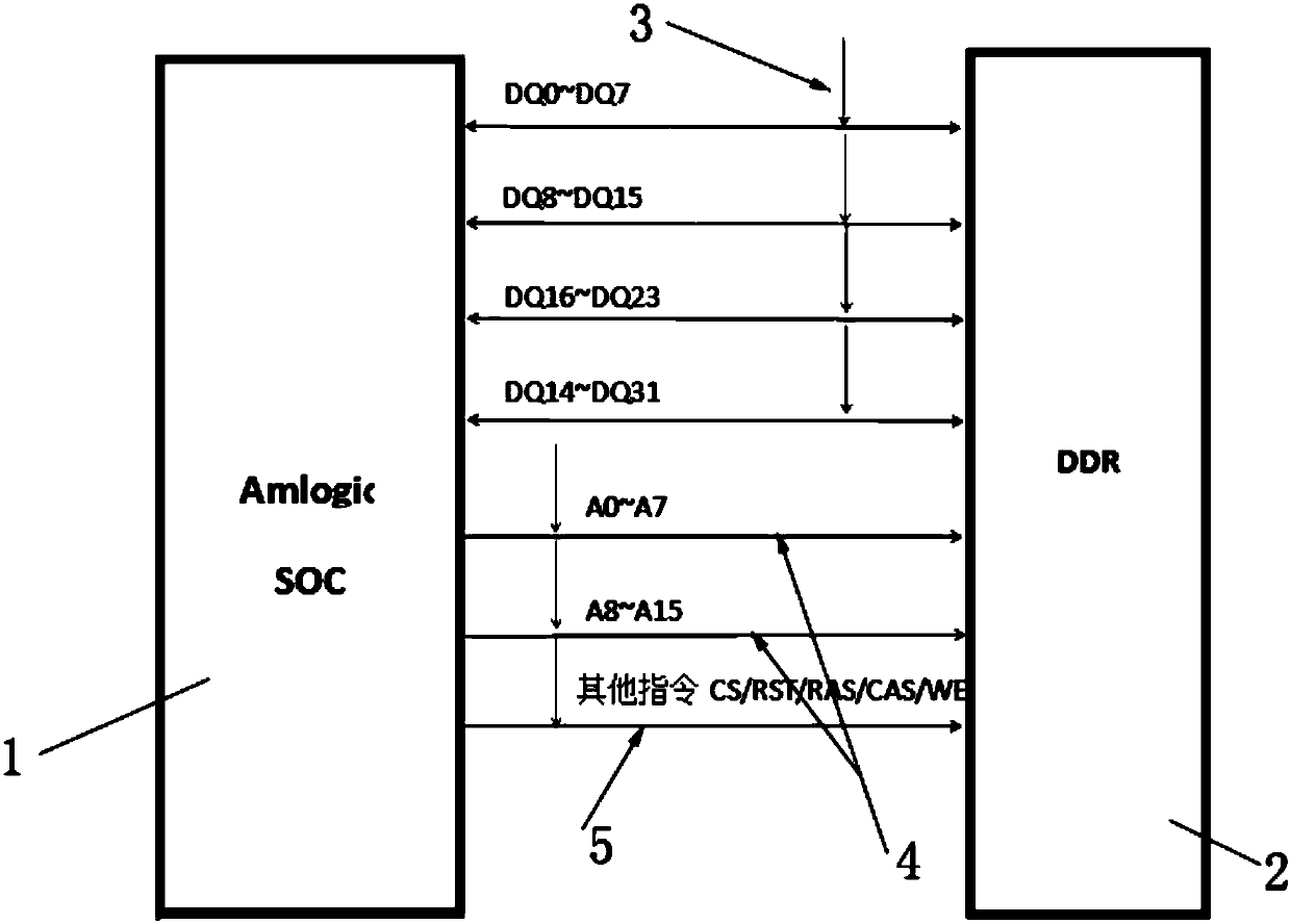 Method for reducing radiation intensity between chip and memory