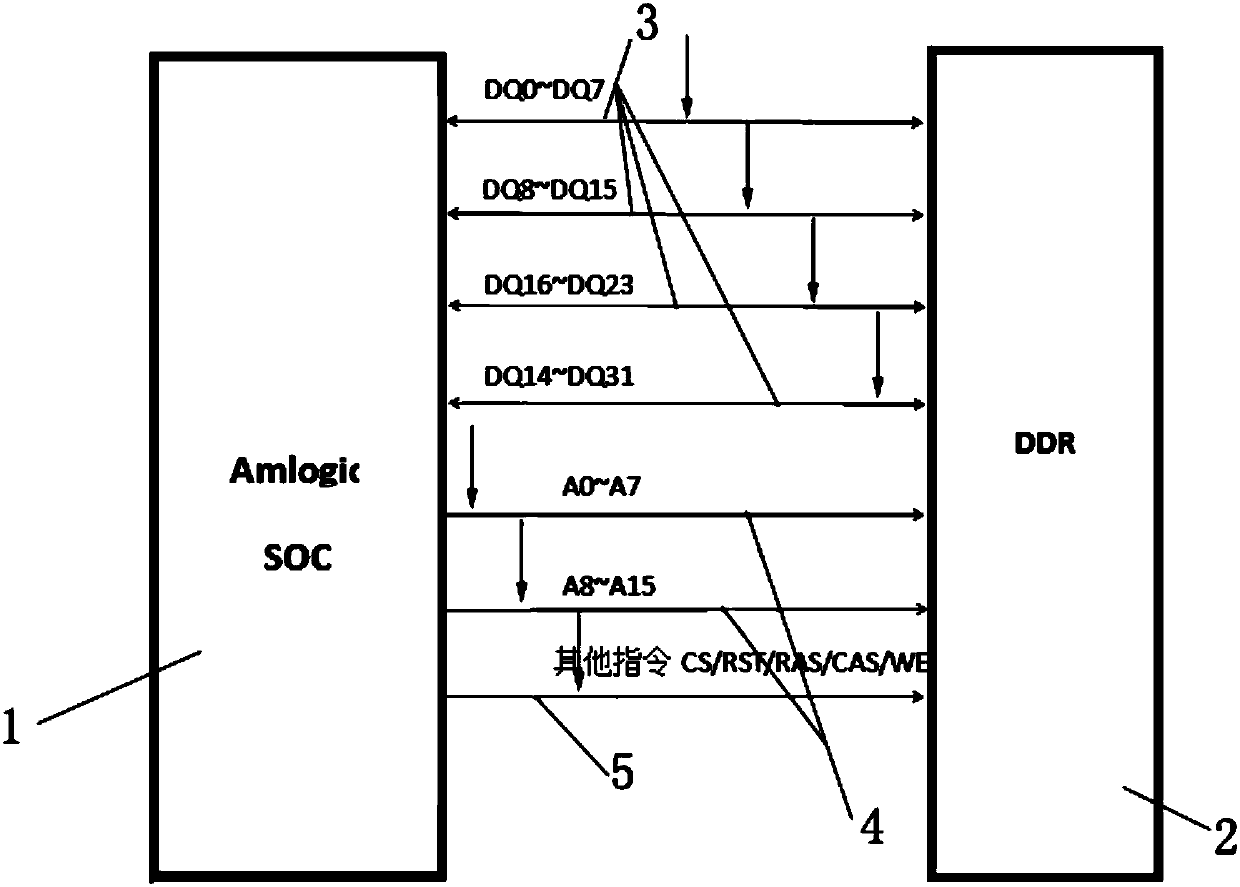 Method for reducing radiation intensity between chip and memory