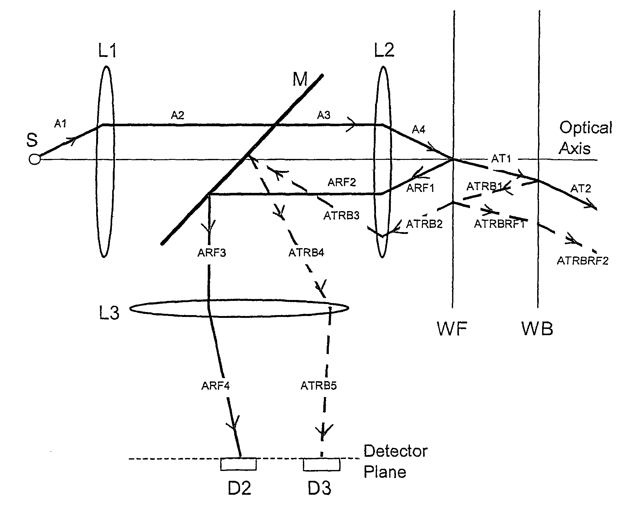 Method and system for determining optical properties of semiconductor wafers