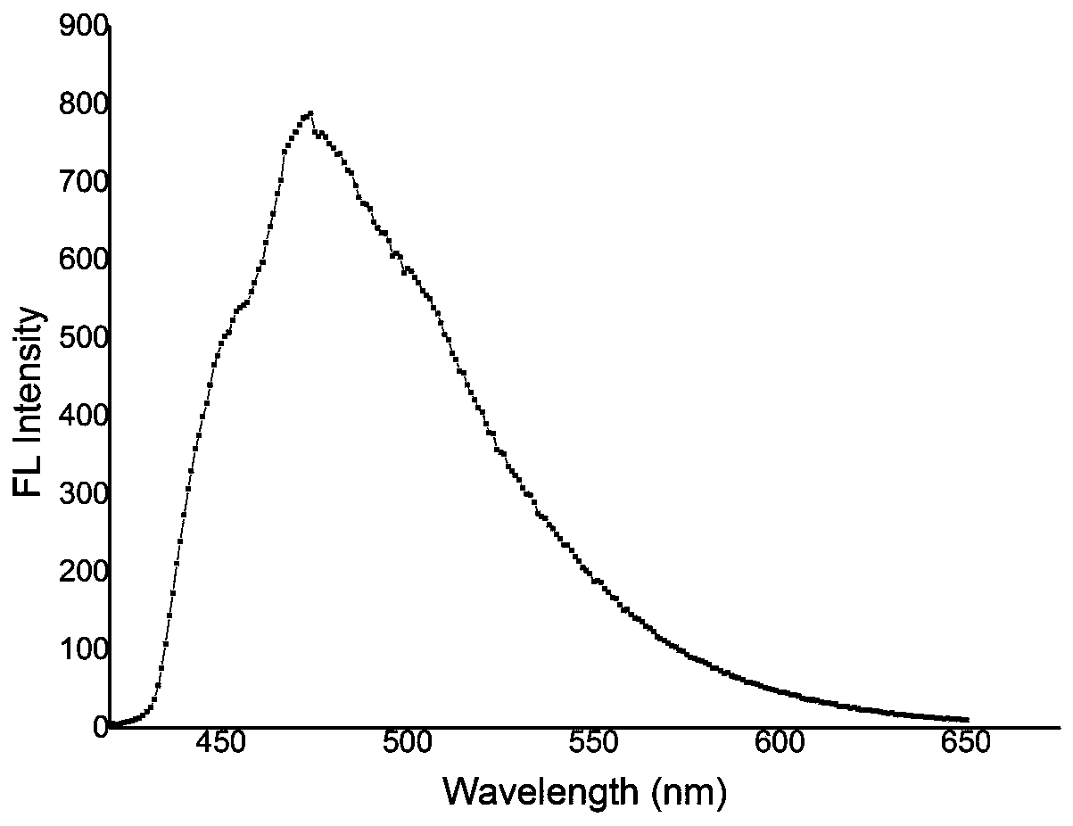 Preparation method of isoquinolinone derivative