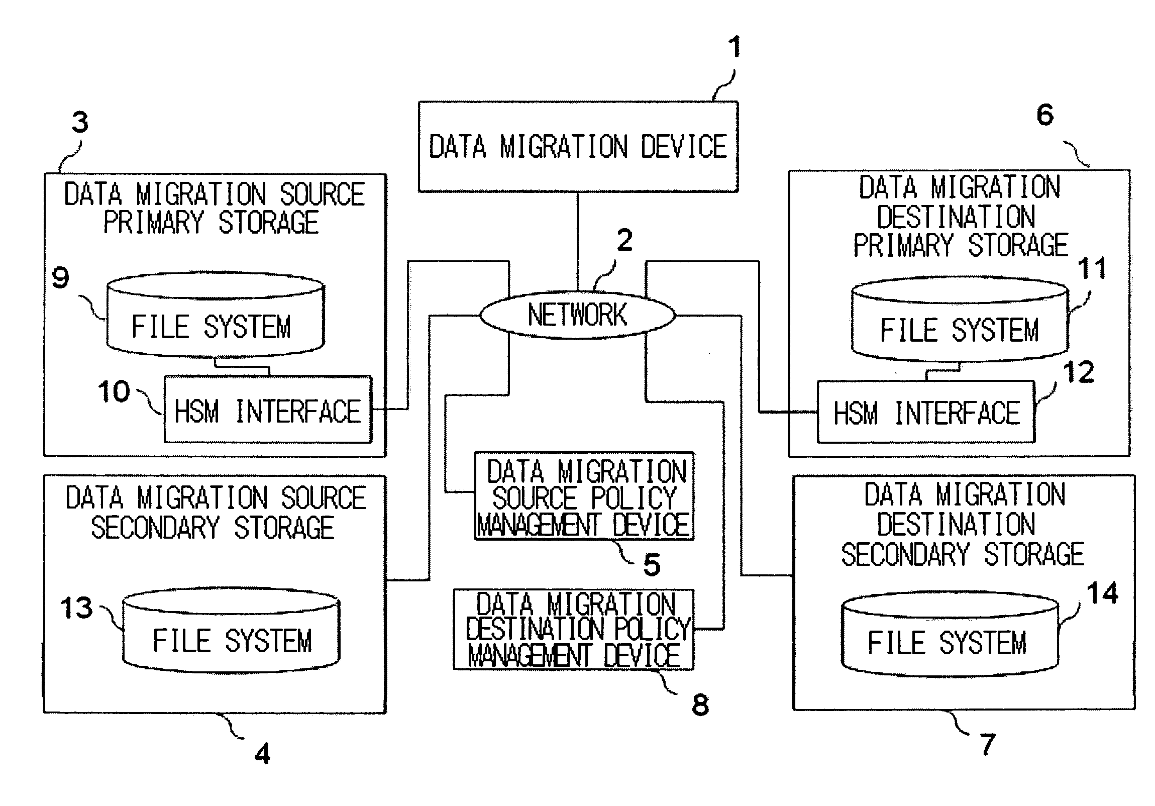 Data migration apparatus, method, and program