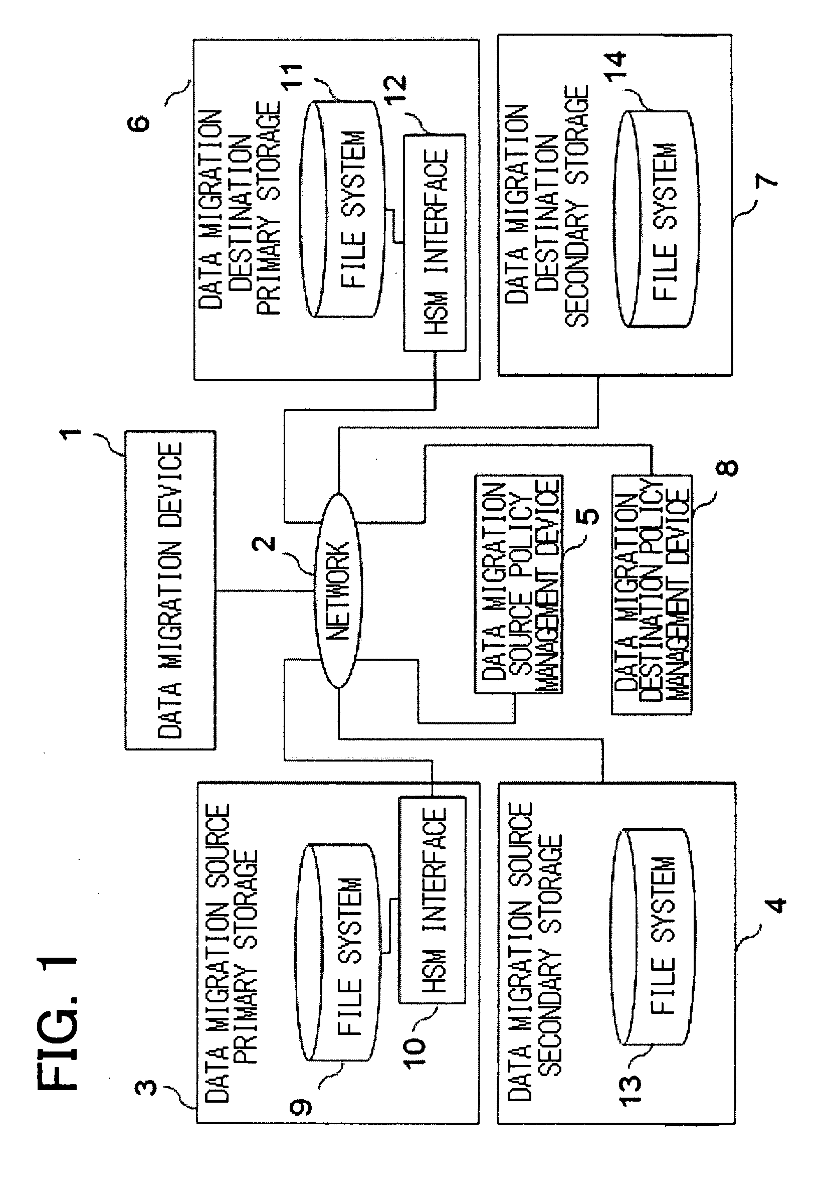 Data migration apparatus, method, and program