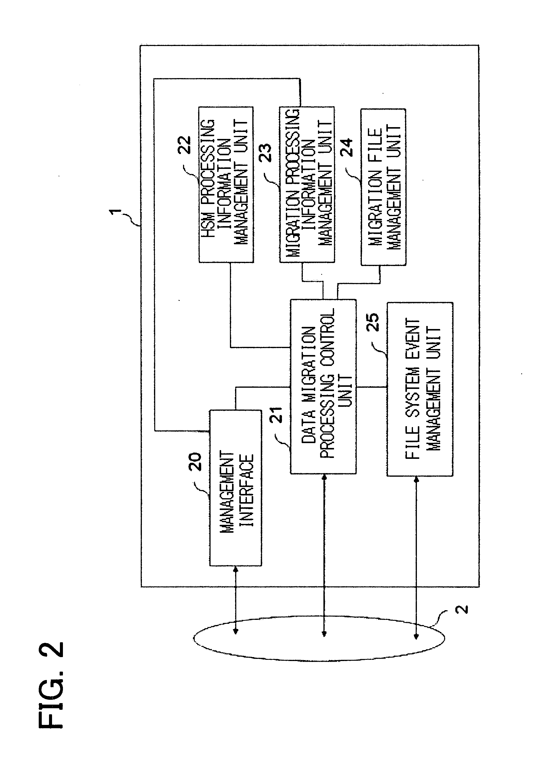 Data migration apparatus, method, and program