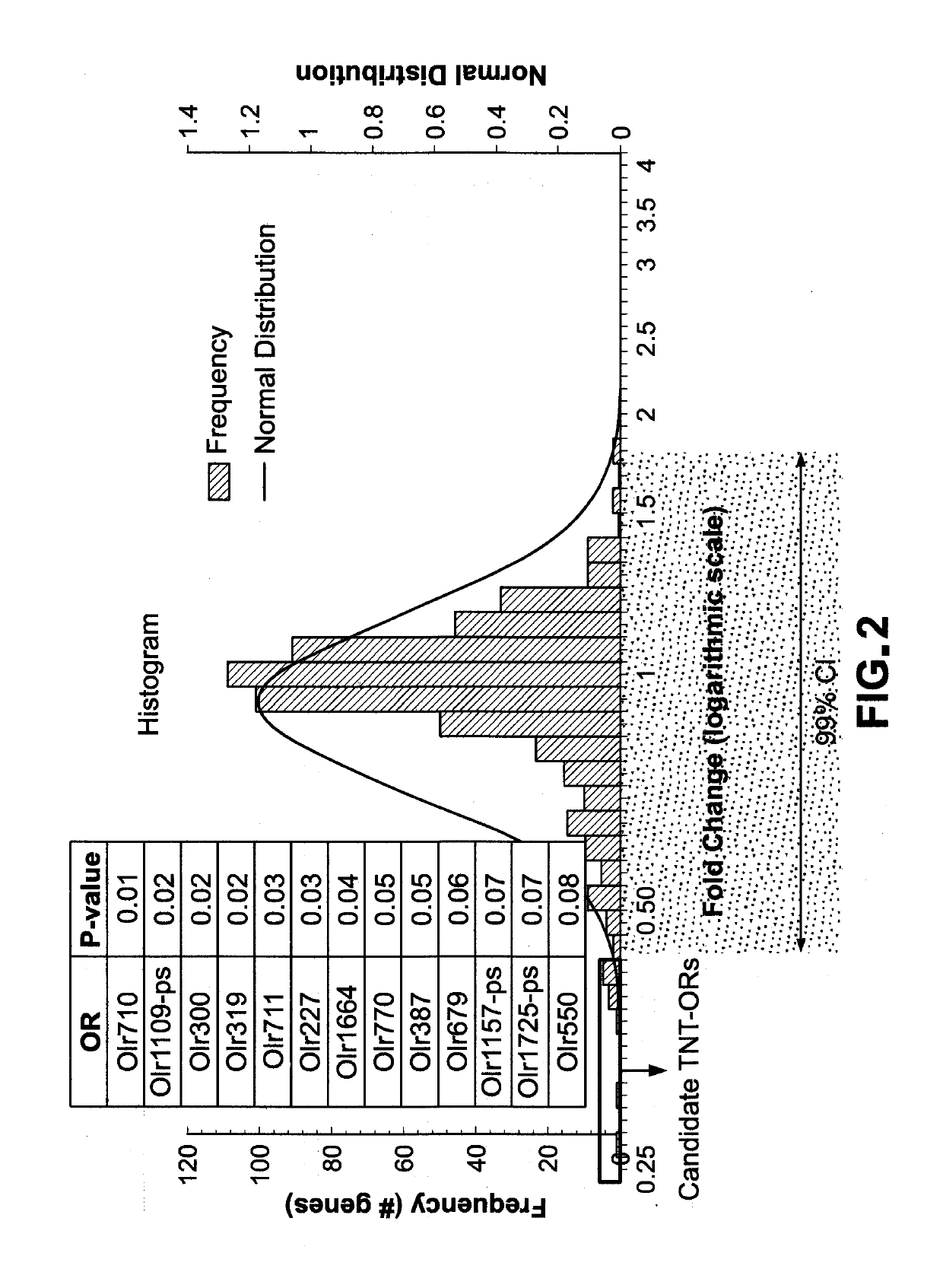 Biosensor exhibiting sensitivity to trinitrotoluene