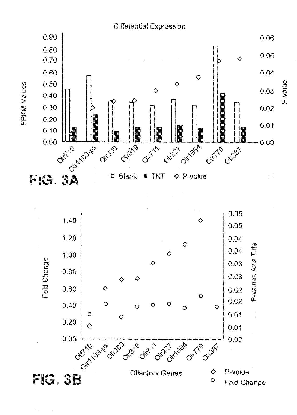 Biosensor exhibiting sensitivity to trinitrotoluene