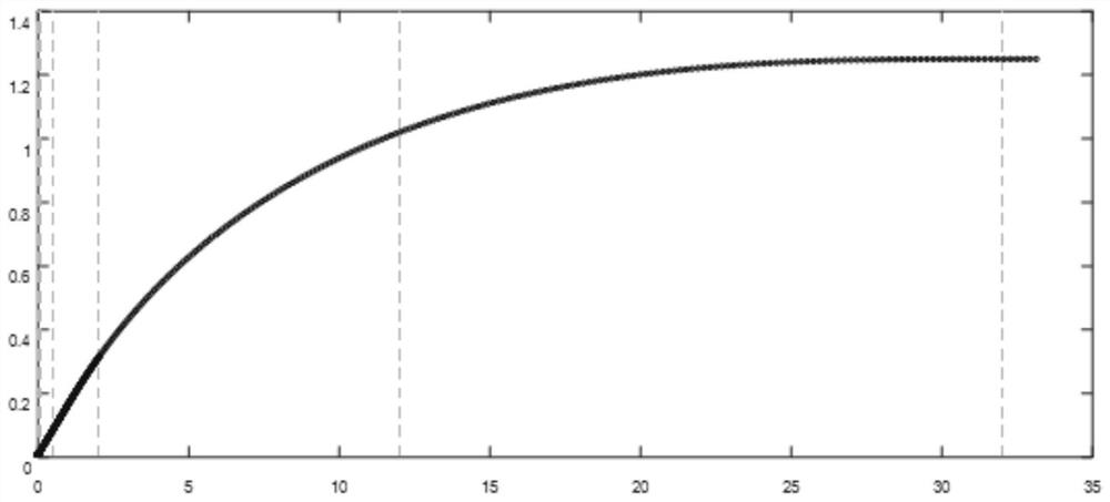 A method for smoothing and shaping the nozzle profile of a high-enthalpy wind tunnel