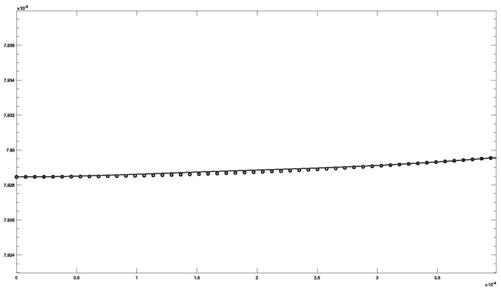 A method for smoothing and shaping the nozzle profile of a high-enthalpy wind tunnel