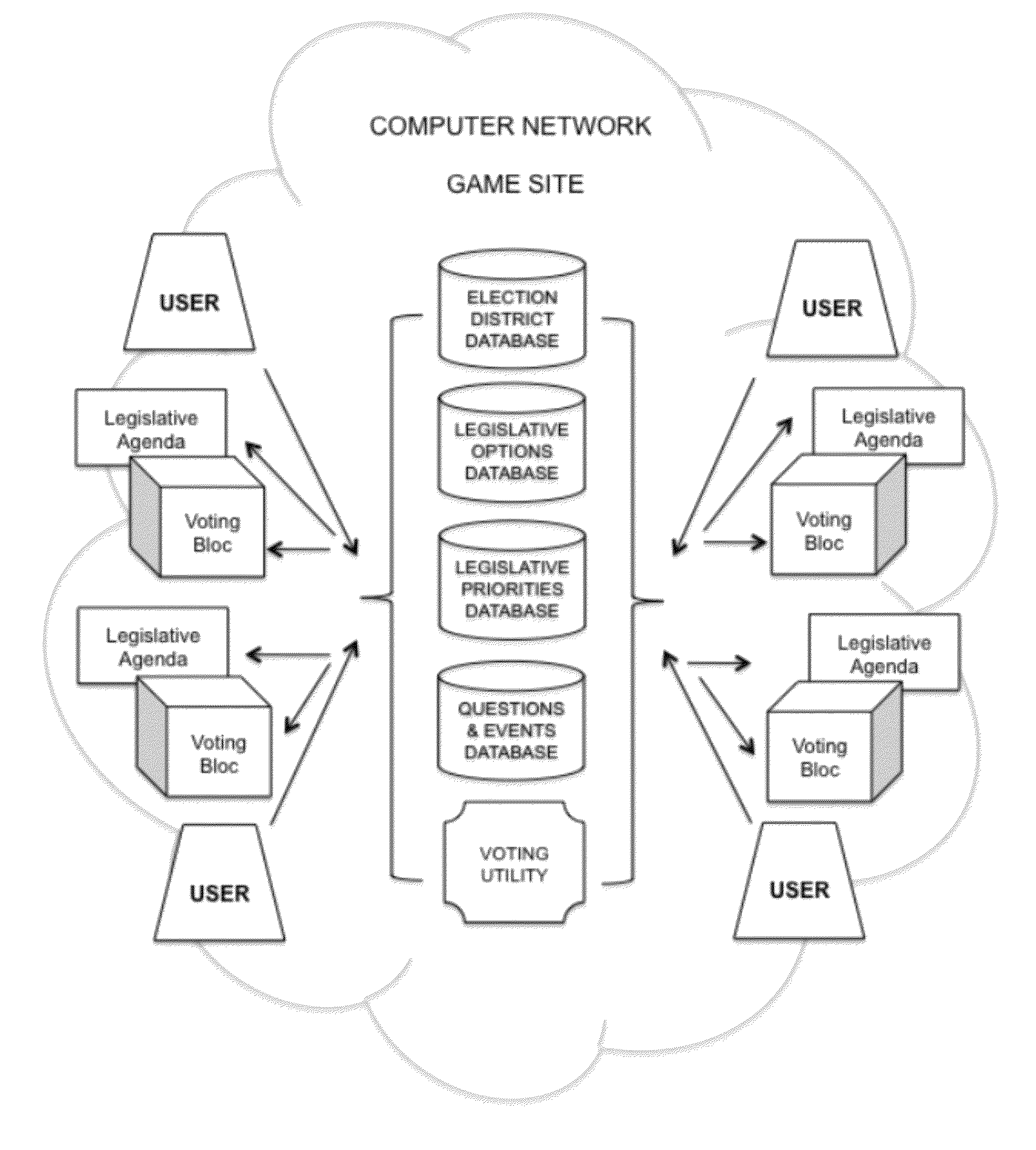 System for playing an interactive voter choice game