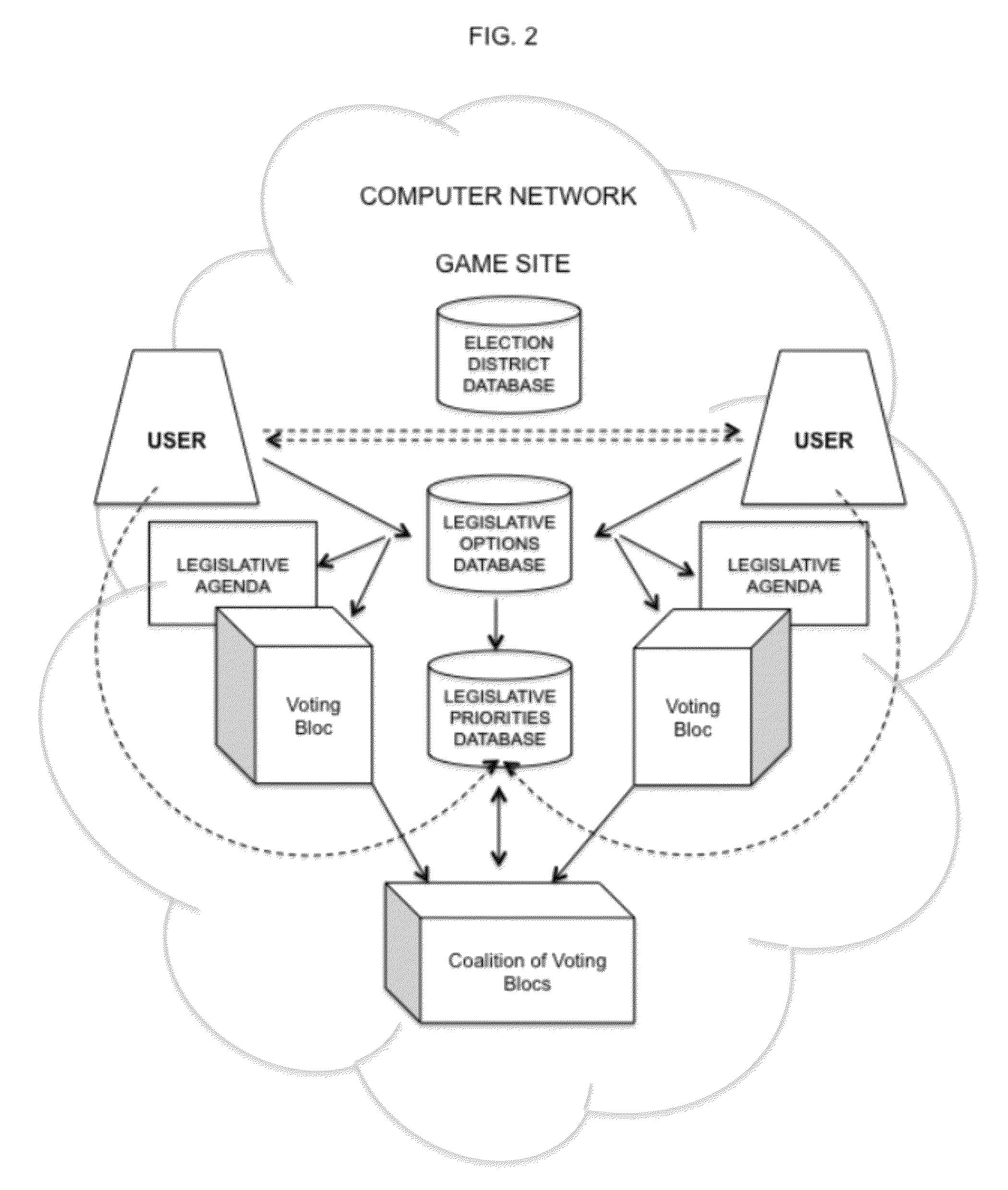 System for playing an interactive voter choice game